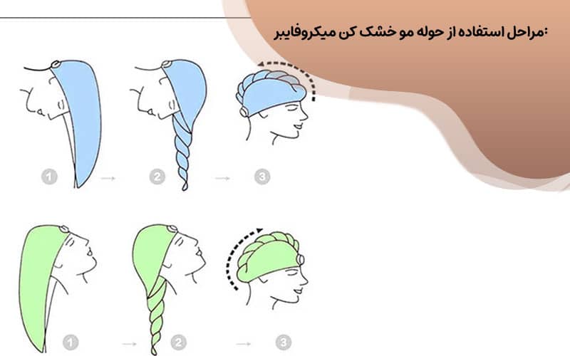 حوله میکروفایبر سر